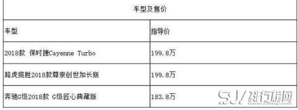 路虎与保时捷哪个好，200万左右你会怎么选？