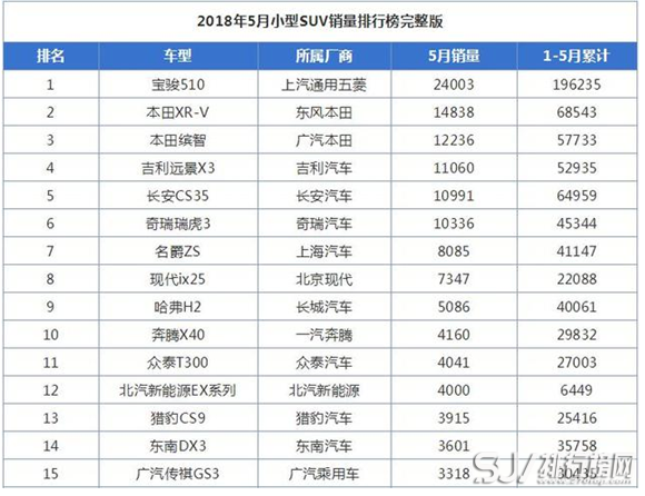 2018年1-5月小型suv销量排名前五名，小型suv就是这么牛