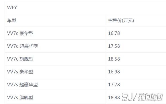 长城suvvv7报价，这款长城豪华品牌首款车型——WEY VV7不赖
