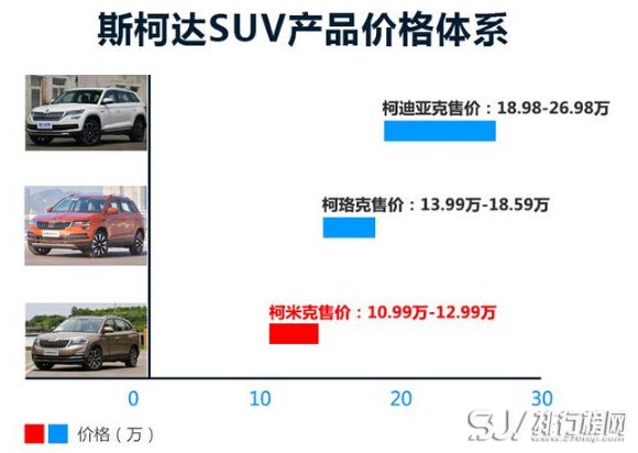 斯柯达柯米克价格实惠，在同级别suv中优势尽显