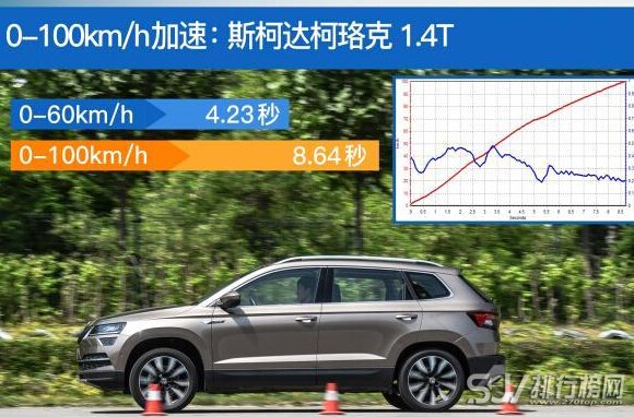 斯柯达suv柯珞克怎么样，柯珞克1.4T车型测试结果惊呆众人