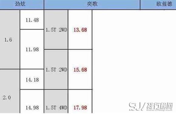 三菱suv新款报价图片，售价13.68-17.98万元你会买吗