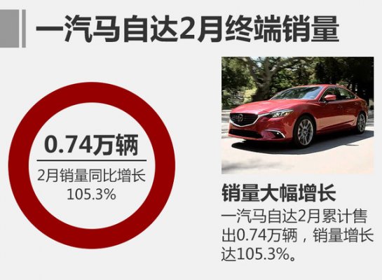 2017年2月一汽马自达汽车销量 全靠SUV