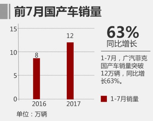  2017年7月JEEP汽车中国SUV销量破纪录 