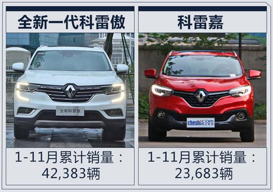 东风雷诺2017年1-11月销量超6.6万辆