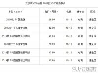 2019款沃尔沃xc60新款价格，最高优惠15万还有更多大礼包