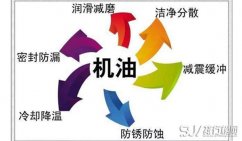 机油级别SN和SM哪个好 SN是目前汽油发动机最高标准用油