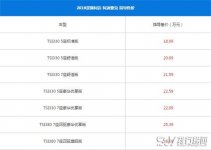 斯柯达柯迪亚克最新报价 中规中矩的中型suv