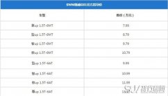 斯威G01最新报价 斯威G01紧凑型里面的大空间