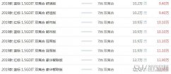 哈弗H6最新报价 最高能优惠一万元