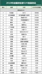 2018年新能源汽车销量排行榜，在售新能源的具体销量列表