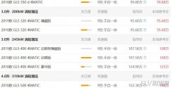 奔驰GLS级最新报价 豪华suv的价格是多少