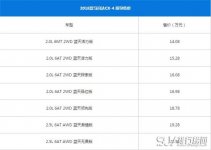 马自达CX-4最新报价 影响汽车售价的因素都有哪些