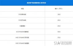 路虎揽胜极光最新报价 汽车的价格和安全性有什么关系