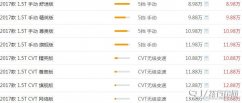 猎豹CS10最新报价 定位亲民的十万元suv