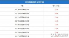 福特撼路者最新报价 汽车的价格和安全性有什么关系