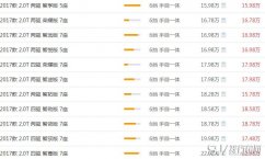 长安CS95最新报价 定价是在15.98到22.98万元