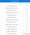 北汽制造勇士最新报价 什么是汽车落地价格