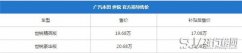世锐最新报价 世锐值不值得购买