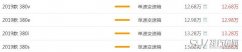 哪吒NO1最新报价是多少 哪吒NO1值得购买