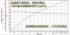 别克昂科威百公里加速几秒 别克昂科威动力怎么样