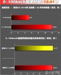 吉利帝豪GS百公里加速几秒 吉利帝豪GS加速快不快