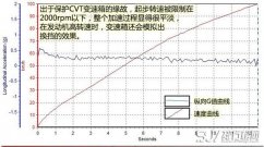 丰田RAV4百公里加速几秒 丰田RAV4动力怎么样