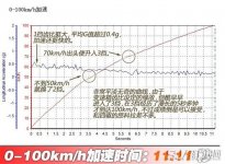 雪佛兰创酷百公里加速几秒 雪佛兰创酷性能如何