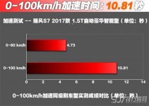 江淮瑞风S7百公里加速几秒 什么是汽车的加速性能