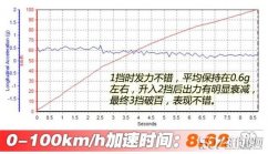 雪铁龙云逸C4百公里加速几秒 云逸C4发动机怎么样