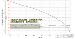 日产逍客刹车怎么样 日产逍客刹车成绩值得肯定