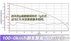马自达CX-4刹车怎么样 马自达CX-4刹车测试