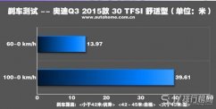 奥迪Q3刹车怎么样 奥迪Q3刹车系统稳定性相当出色