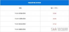 斯柯达柯珞克二月销量 销量并不乐观但其性价比还不错