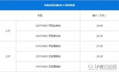 本田UR-V二月销量 动力很好提速很快但销量让人担忧
