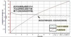 丰田RAV4二月销量 销量有轻微波动但总体来看还是很不错的