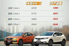 新逍客和xrv建议买哪款 新款逍客和xrv哪个好