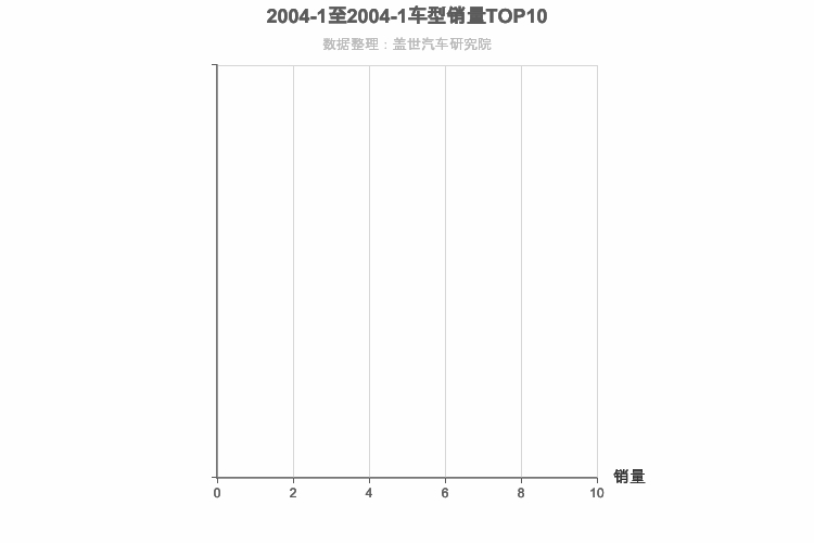 2004年1月韩系紧凑型SUV销量排行榜 2004年1月韩系紧凑型SUV销量排行榜