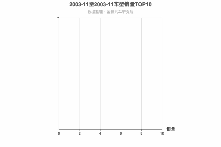 2003年11月德系中型SUV销量排行榜 2003年11月德系中型SUV销量排行榜