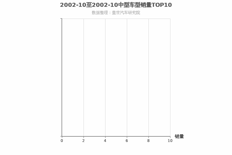 2002年10月中型SUV销量排行榜 2002年10月中型SUV销量排行榜
