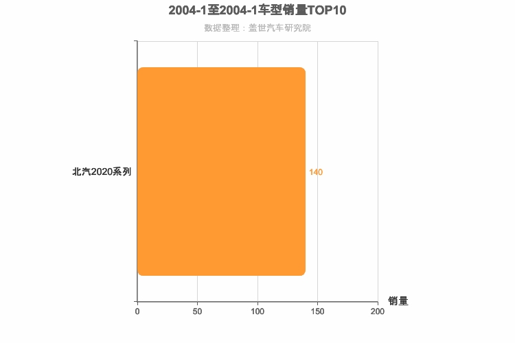 2004年1月小型SUV销量排行榜 2004年1月小型SUV销量排行榜