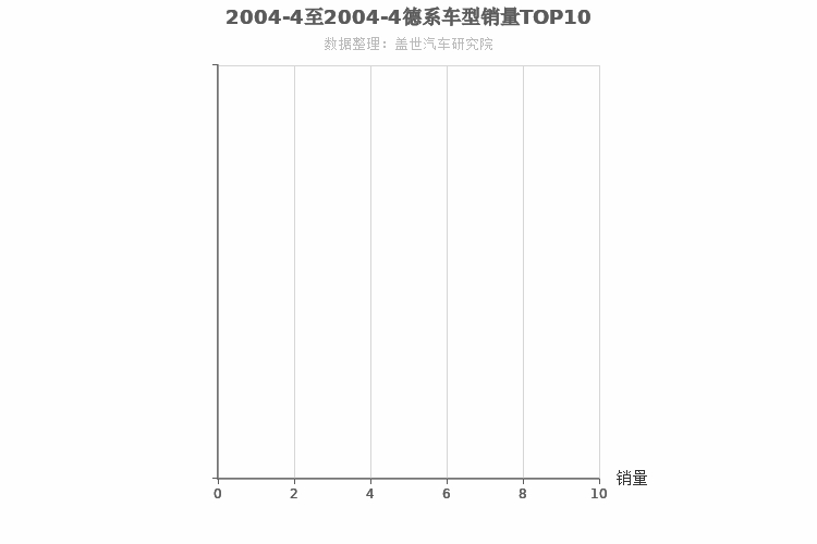 2004年4月德系紧凑型SUV销量排行榜 2004年4月德系紧凑型SUV销量排行榜