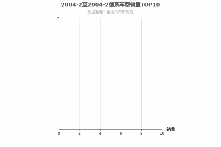 2004年2月德系中型SUV销量排行榜 2004年2月德系中型SUV销量排行榜