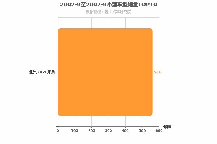 2002年9月小型SUV销量排行榜 2002年9月小型SUV销量排行榜