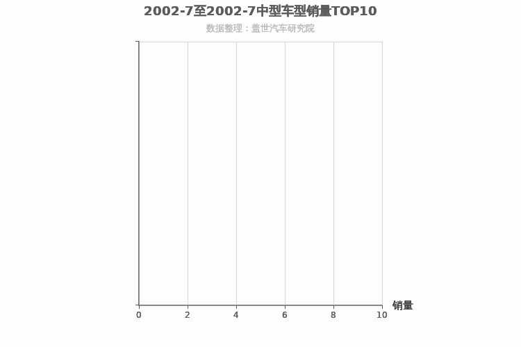 2002年7月中型SUV销量排行榜 2002年7月中型SUV销量排行榜