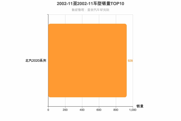 2002年11月小型SUV销量排行榜 2002年11月小型SUV销量排行榜