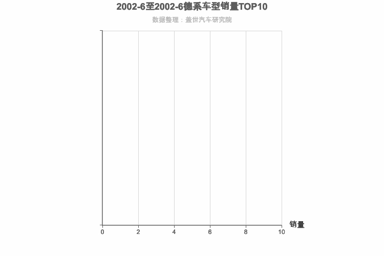 2002年6月德系SUV销量排行榜 2002年6月德系SUV销量排行榜