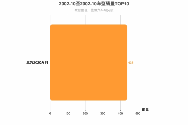 2002年10月小型SUV销量排行榜 2002年10月小型SUV销量排行榜