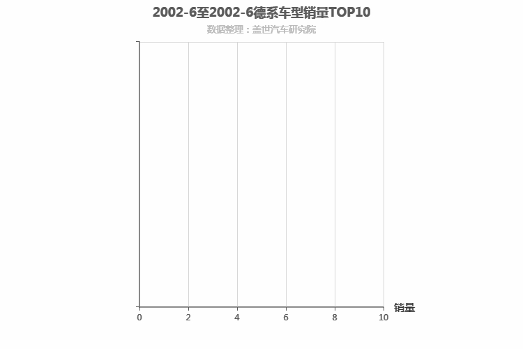 2002年6月德系中型SUV销量排行榜 2002年6月德系中型SUV销量排行榜