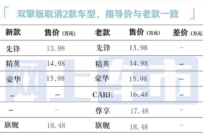 丰田新卡罗拉锐放售12.98万起 配置升级 现在买降1.9万